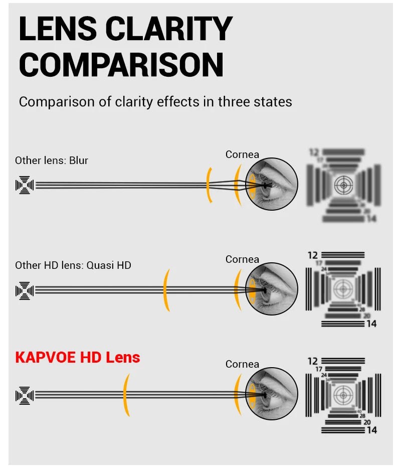 KAPVOE Ski goggles Anti-fog Skiing goggles Photochromic Outdoor Sports Magnetic Glasses Winter Snowboard Snowmobile Equipment