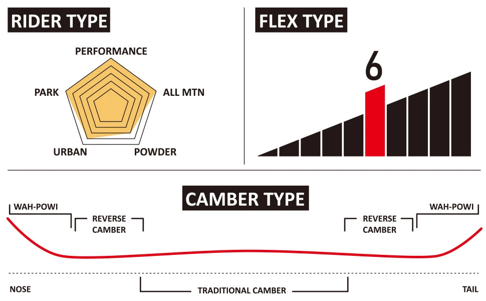 Camber Carbon Fiber Wood Core Snowboard With Bindings and Snow Shoes