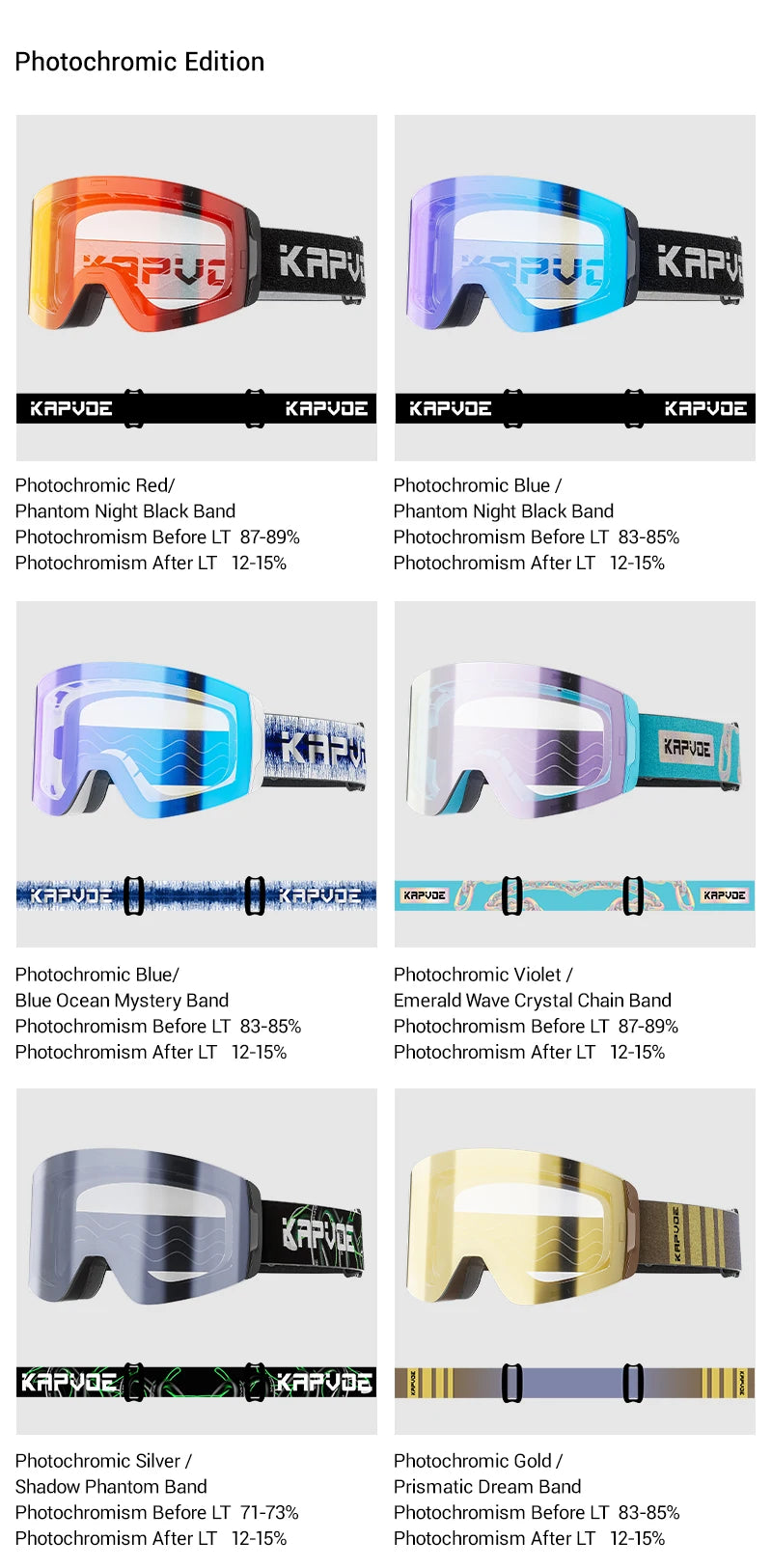 KAPVOE New Outdoor Photochromic Ski Goggles Magnetic Anti-fog Ski Glasses Winter Sports Skiing Snowboard Men Women UV400 Snow